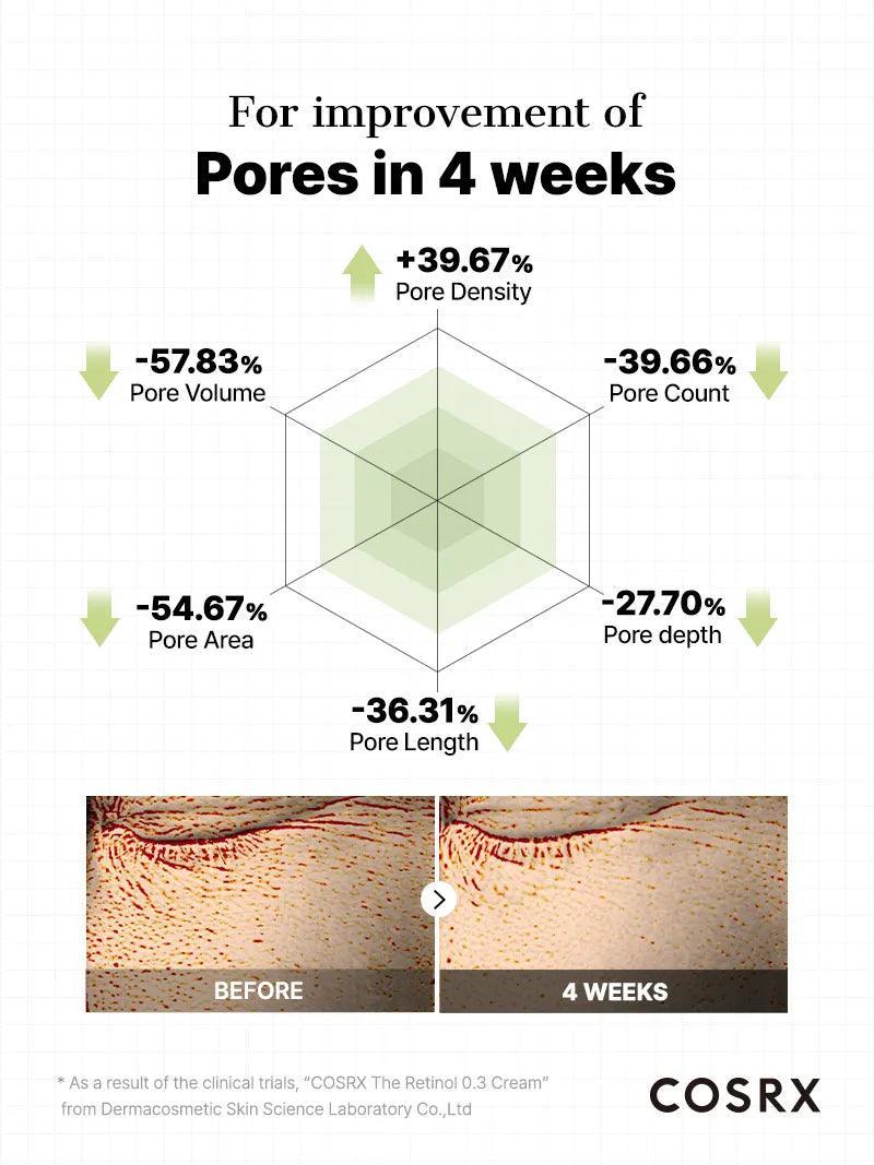 The 6 Peptide & Retinol 0.3 Wrinkle Care Duo - Image 10